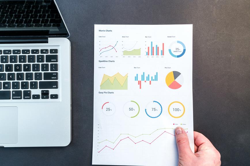 measuring seo success accurately